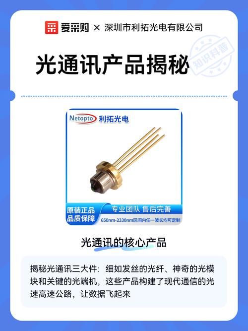 b2bmarkdown:## 一,光通讯的核心产品\n\n光通讯行业主要生产用于高速